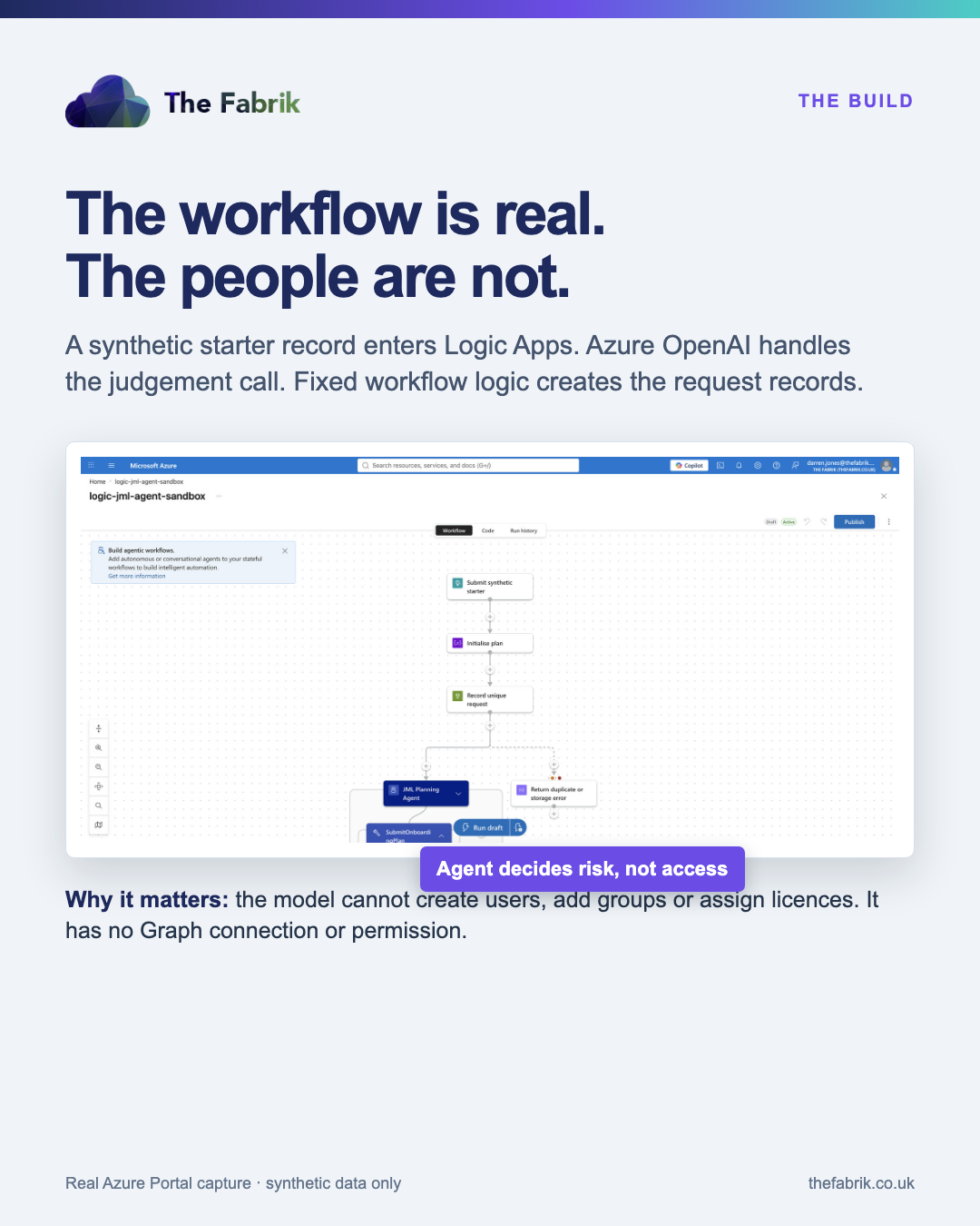 Azure Logic Apps designer for the AI employee onboarding agent, showing its synthetic trigger, unique request record and planning agent.