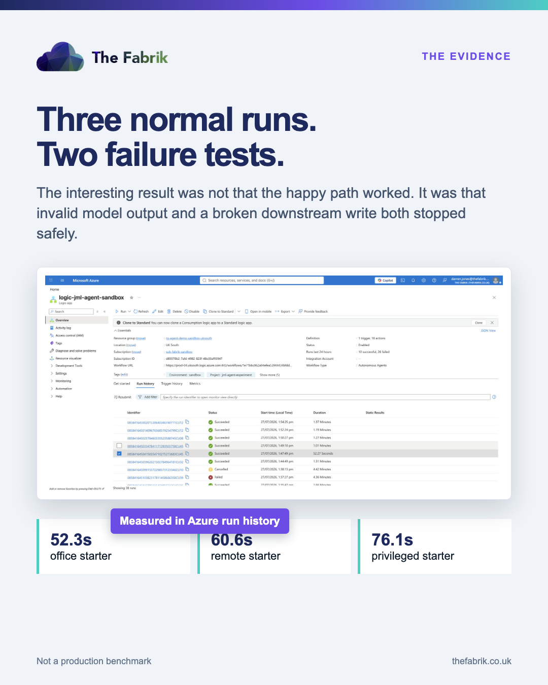 AI employee onboarding agent run history showing successful and deliberate failure tests in Azure Logic Apps.