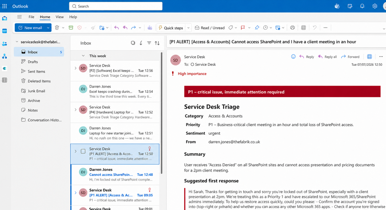AI-generated P1 service desk alert email with priority, category, sentiment and suggested response
